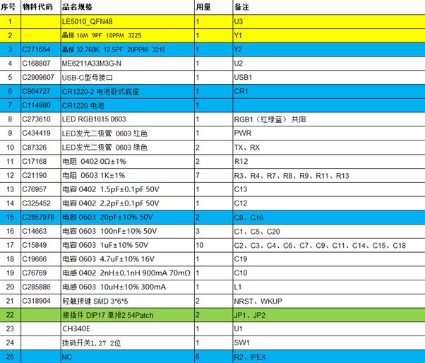 LE5010_Solo_Board_BOM