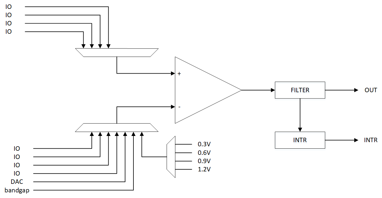 ../../../_images/gemini_comp_block_diagram.png