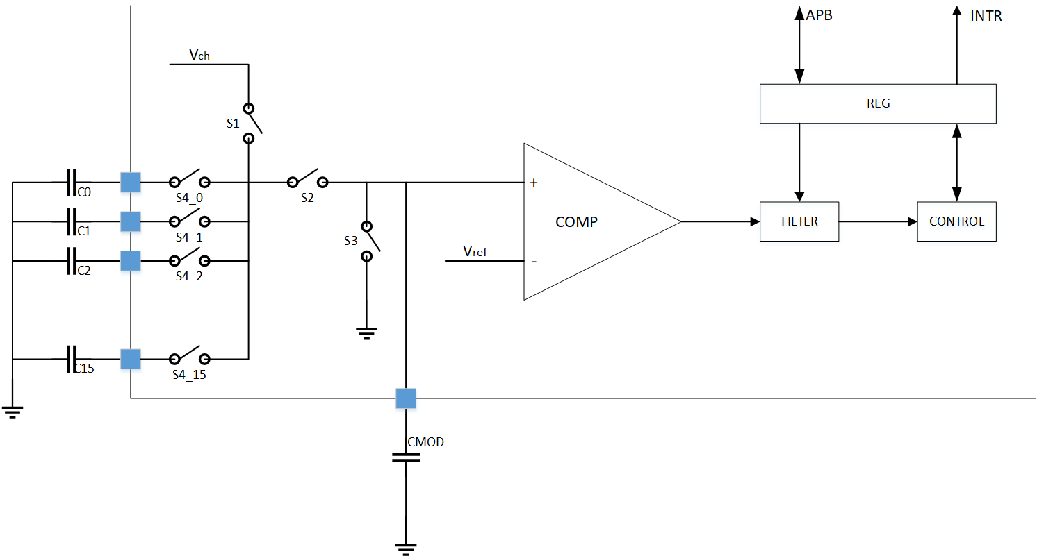 ../../../_images/gemini_tk_block_diagram.png