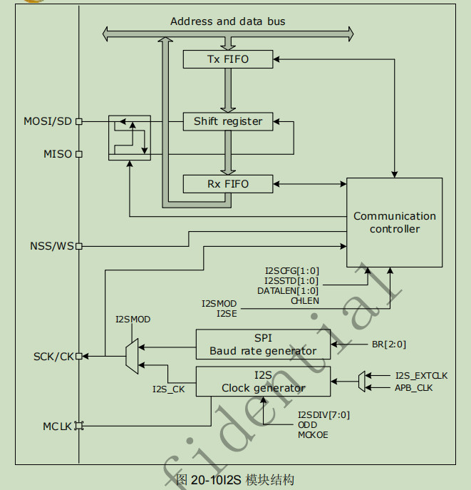 ../../../_images/i2s_diagram.png