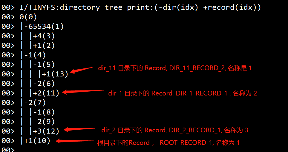 write-record