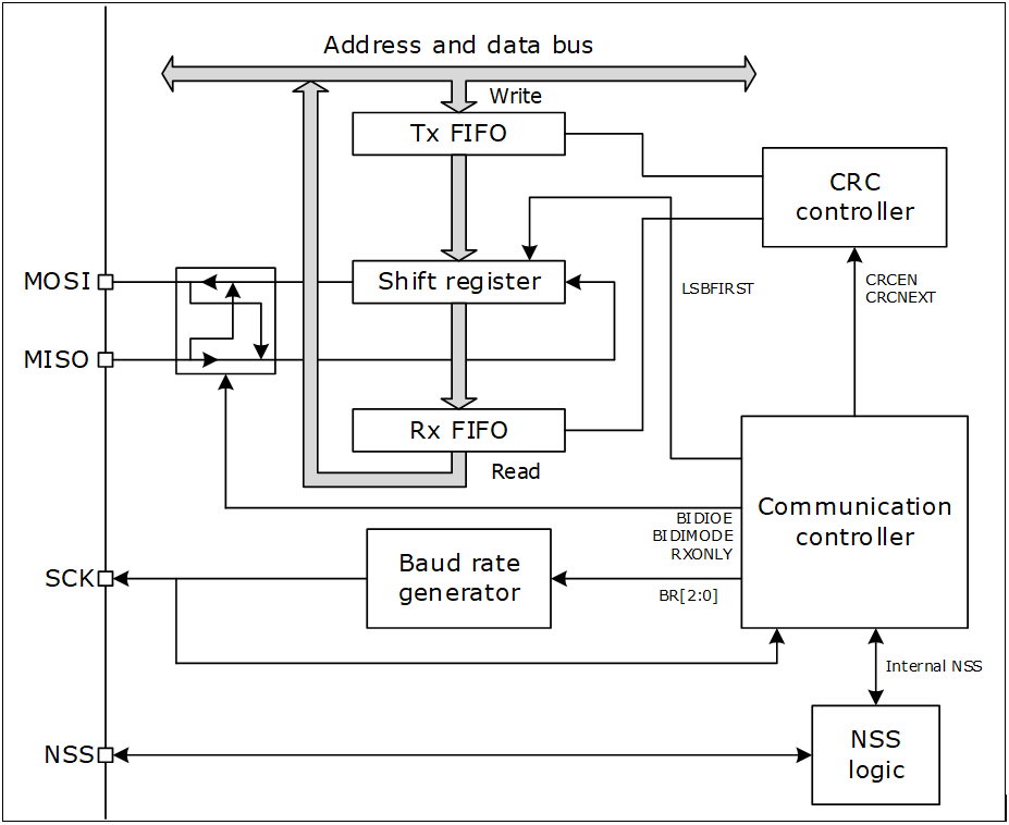 ../../../_images/spi_diagram.png