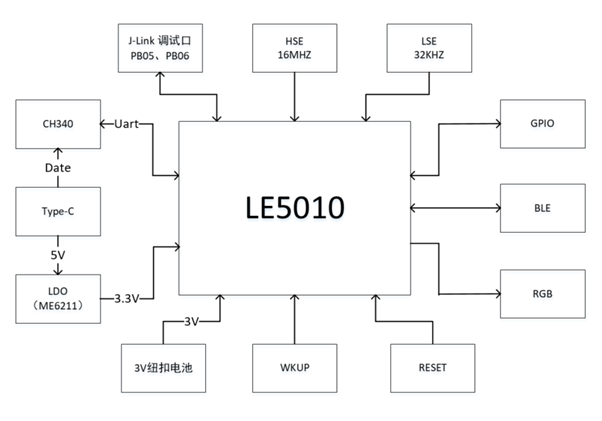 LE5010_Solo_Board_system