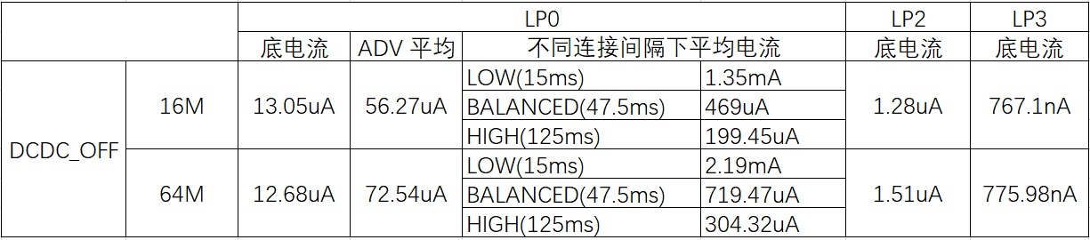 test_data